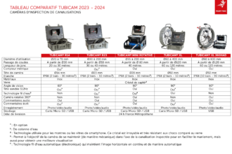 Meilleure Caméra d’Inspection Comparatif & Guide complet 2023